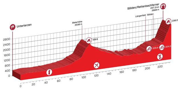 Stage 5 profile